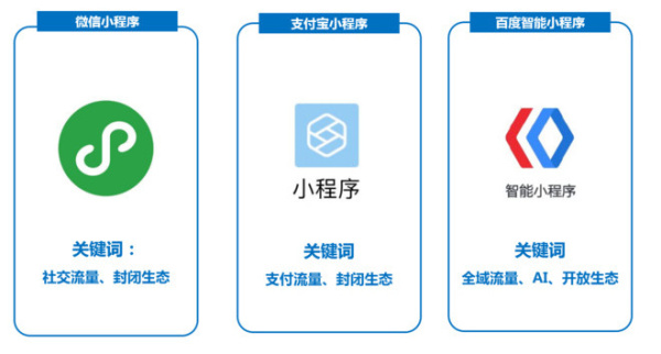 数据背后的小程序江湖:小游戏一家独大,零售类表现稳定