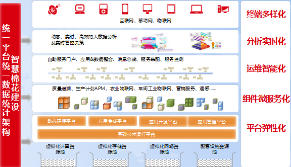 某县农业农村局智慧农业项目